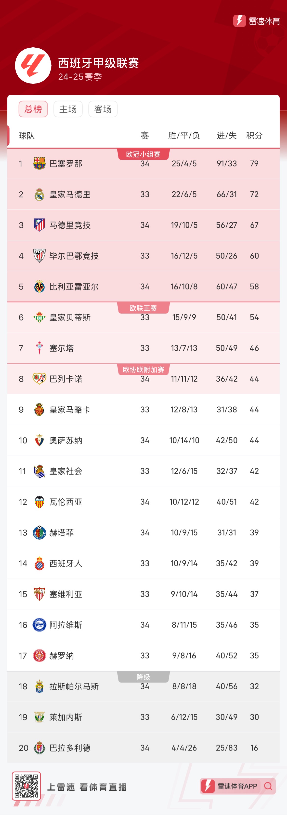 比赛悬念依